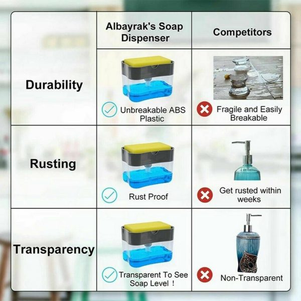 soap-pump-dispenser-sponge-holder-kitchen